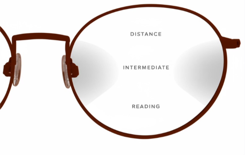 Eyeglasses with labeled sections for distance, intermediate, and reading on a white background